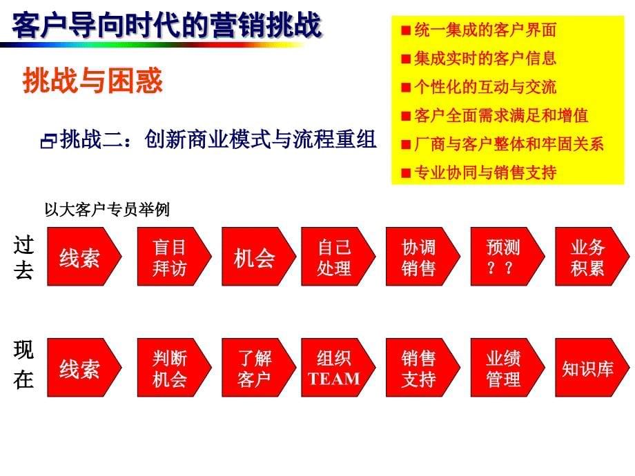 市场竞争情报与营销策略.ppt课件_第5页