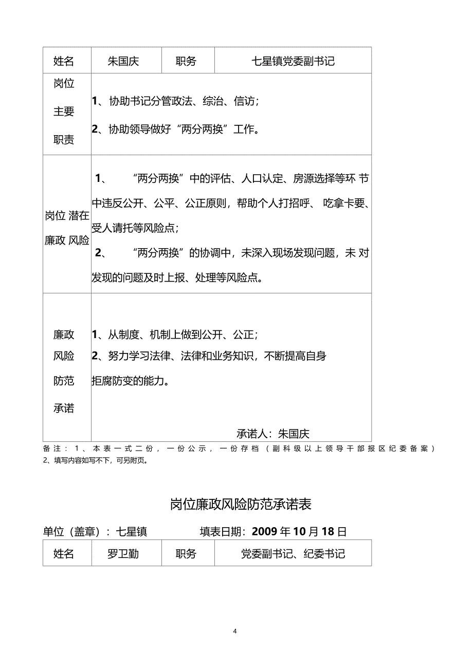 岗位廉政风险防范承诺表_第4页