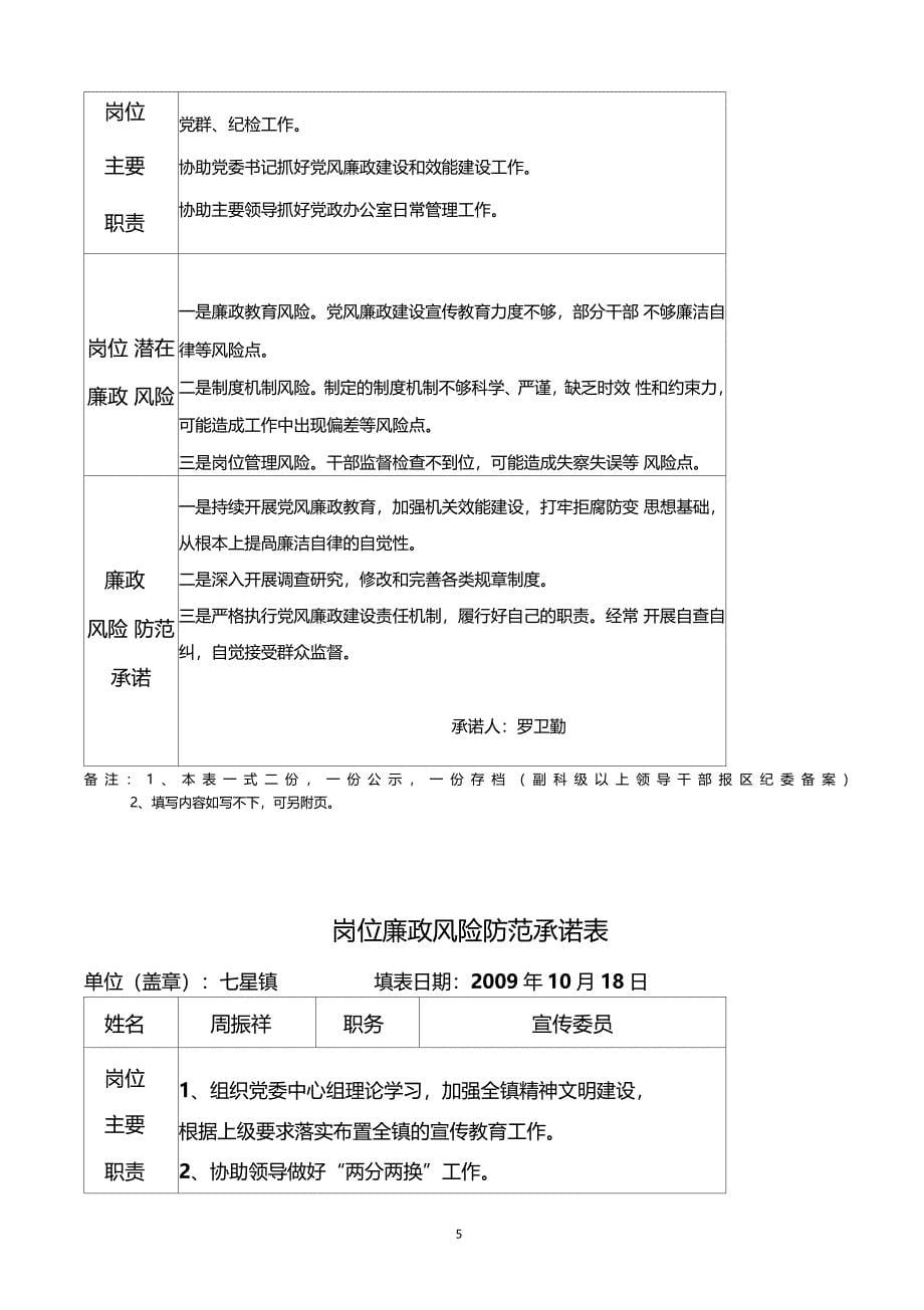 岗位廉政风险防范承诺表_第5页