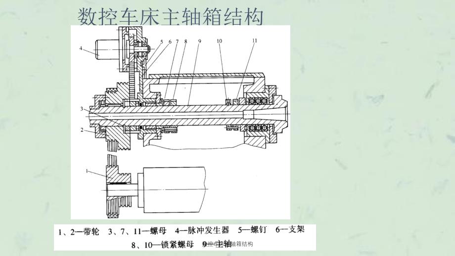 数控车床主轴箱结构课件_第1页