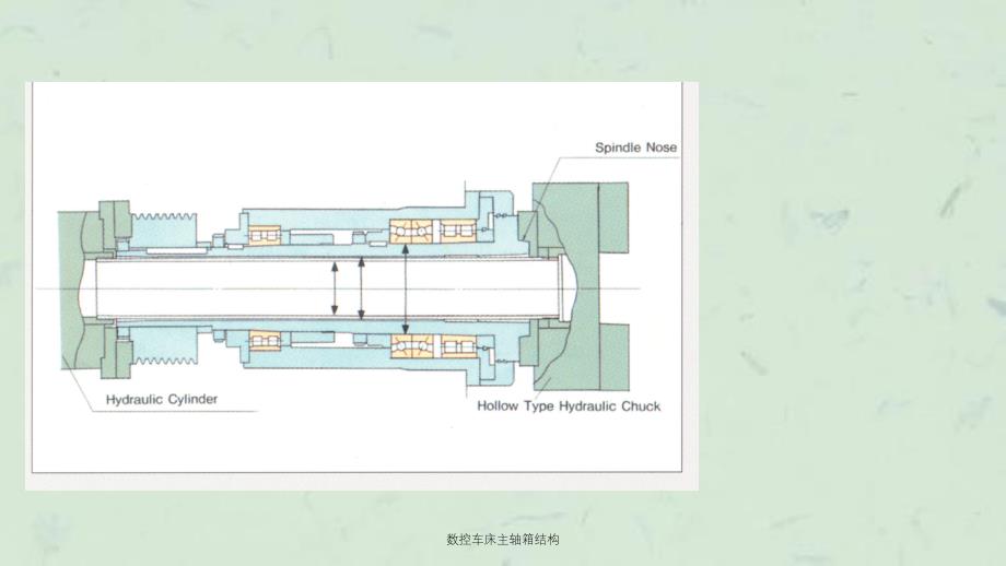数控车床主轴箱结构课件_第2页
