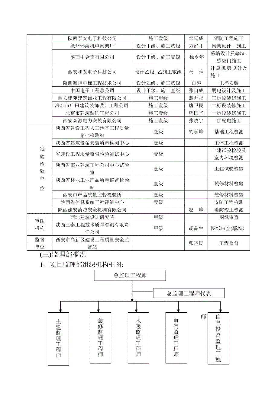 「中国人民银行西安分行办公楼工程质量评估报告」_第4页