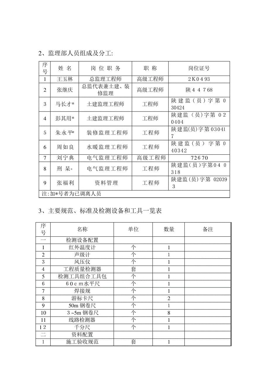 「中国人民银行西安分行办公楼工程质量评估报告」_第5页