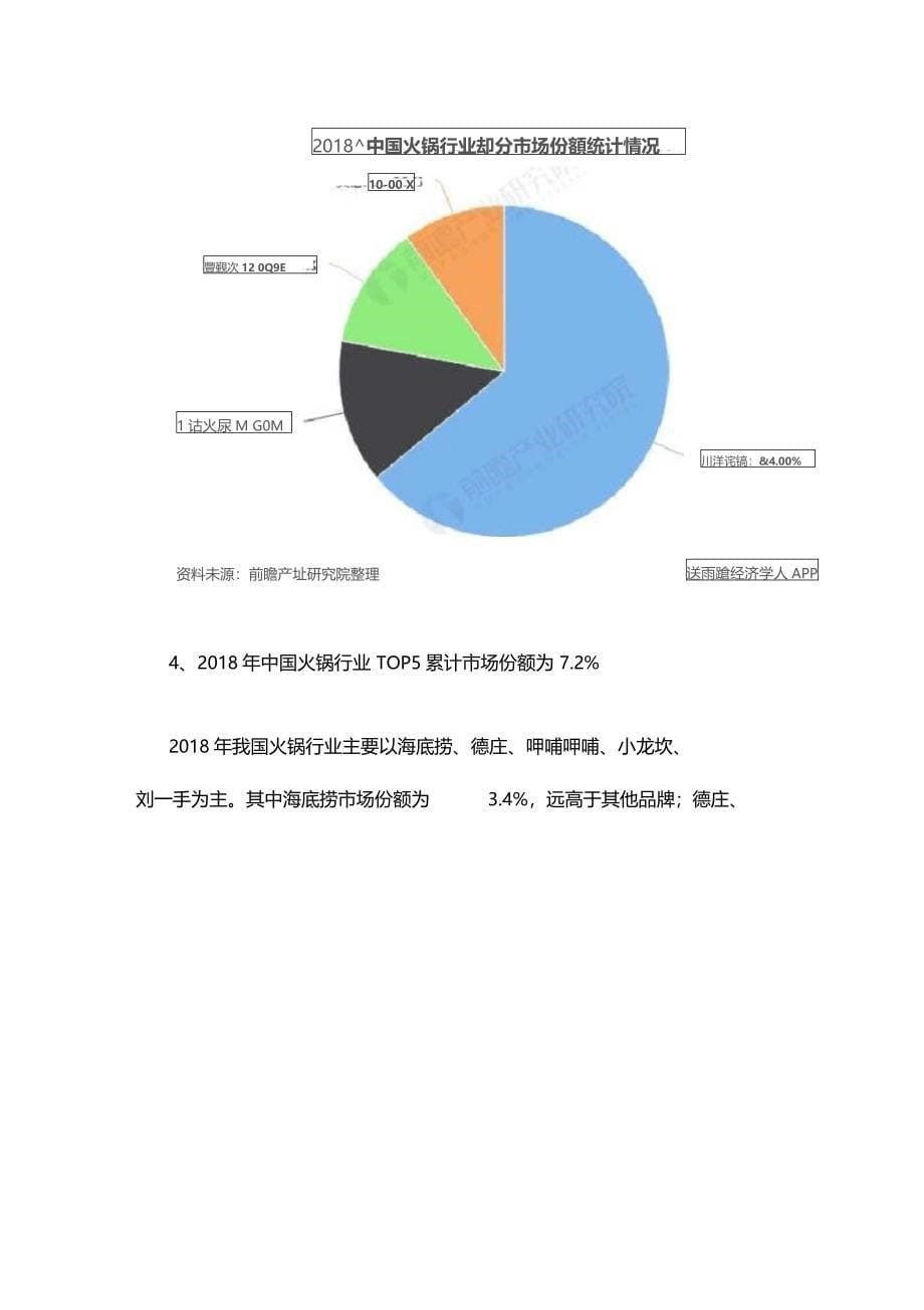 2020年中国火锅行业市场分析_第5页