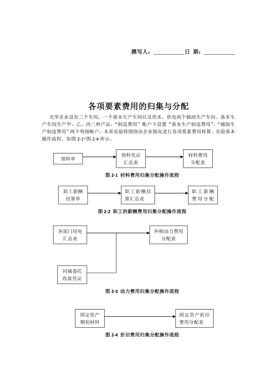 各项要素费用归集和分配_第1页