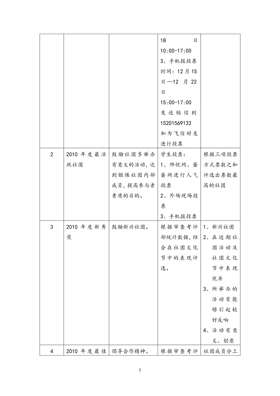 第十四届社团盛典策划案—by柯丁.doc_第5页