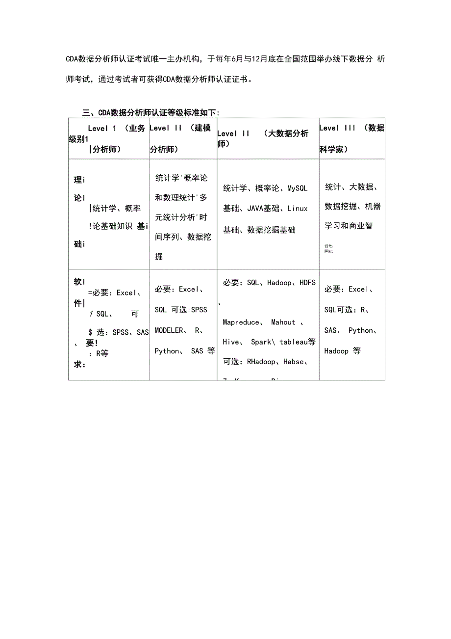 CDA数据分析师认证考试_第2页