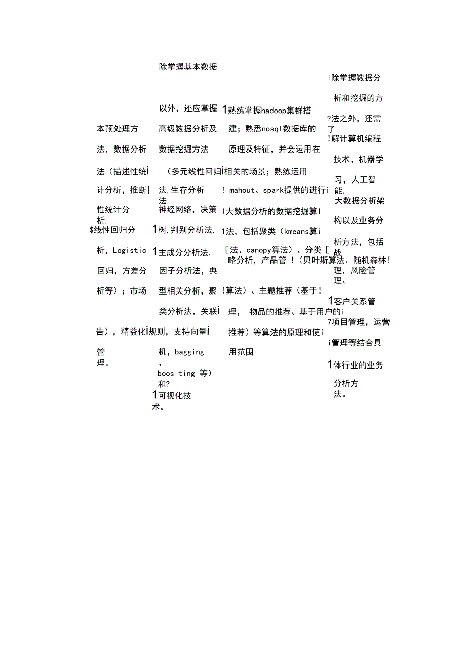 CDA数据分析师认证考试_第3页