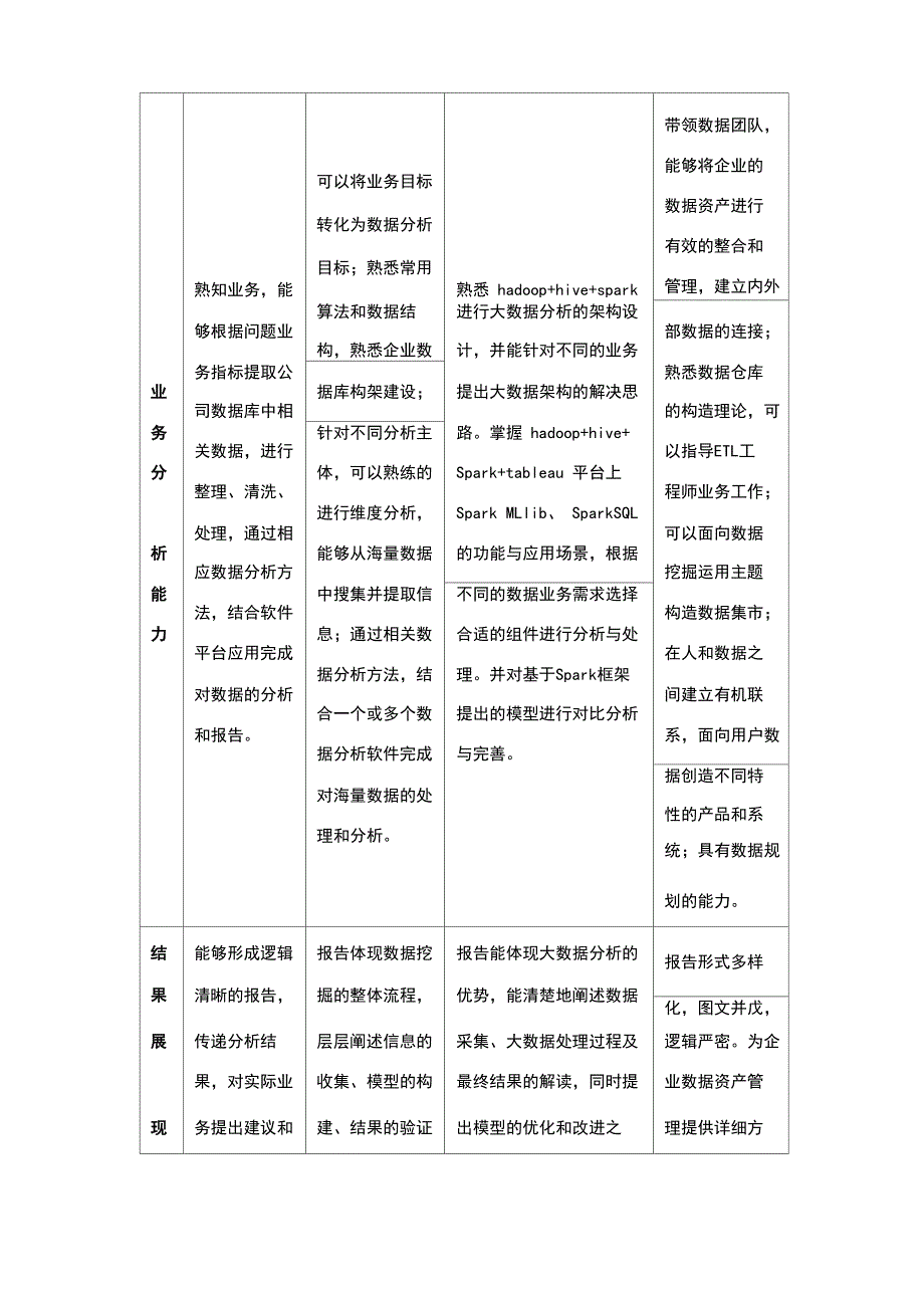 CDA数据分析师认证考试_第4页