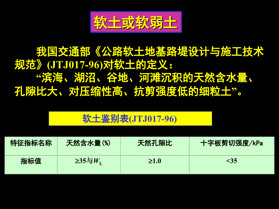 特殊性岩土工程性质评价综述1PPT课件_第3页