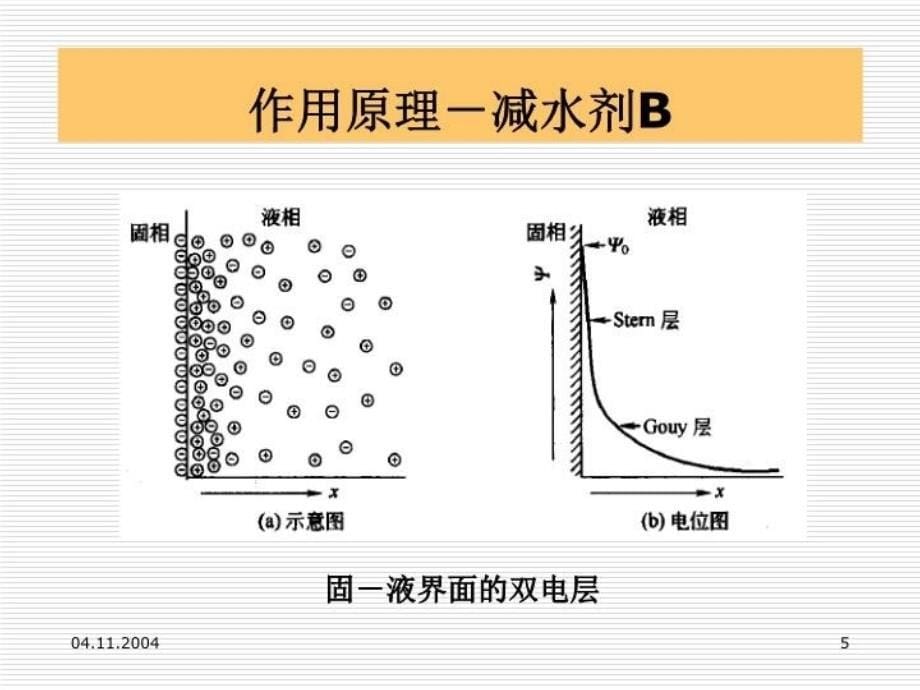 最新复配溷凝土外加剂ppt课件精品课件_第5页