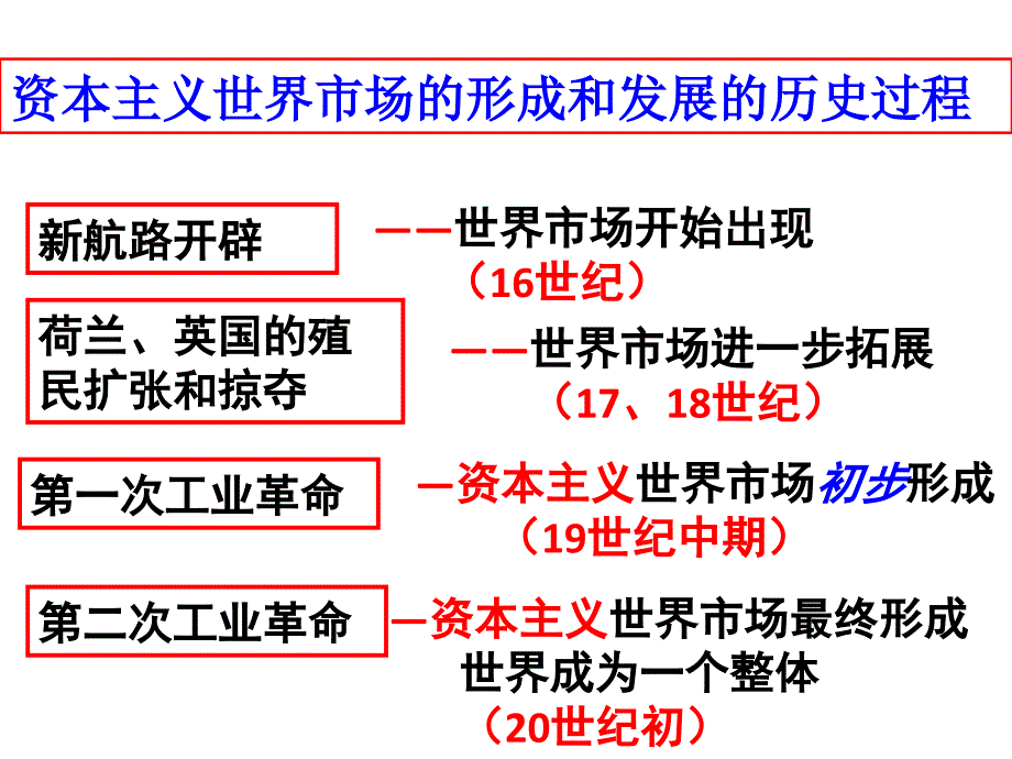 中小学新航路开辟公开课教案教学设计课件案例测试练习卷题_第2页