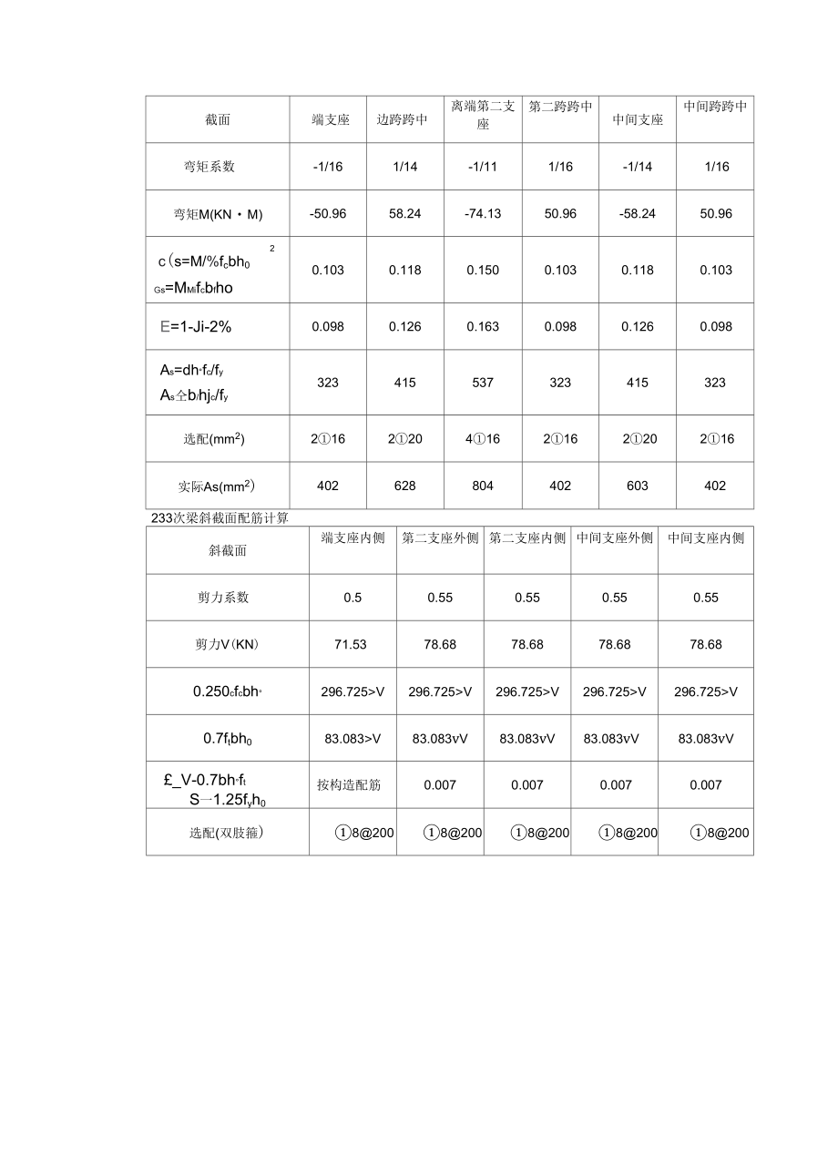 楼面梁板设计(全套计算书)_第4页