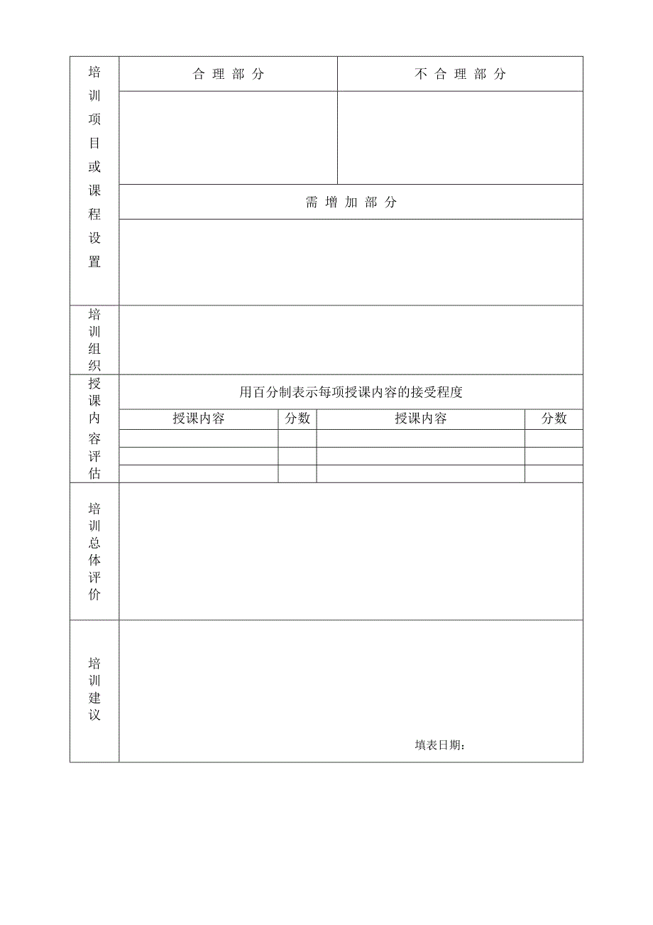 【管理精品】集中培训反馈表_第2页