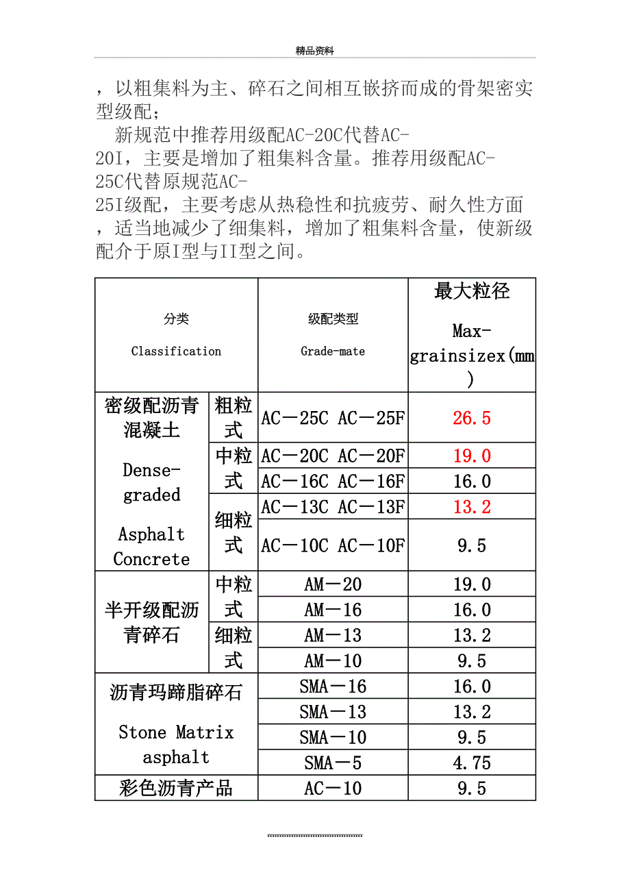 最新ACAKFC型沥青砼区别_第3页