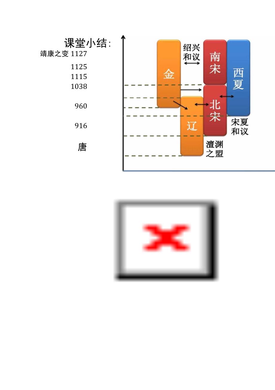 第八课经济重心的南移定稿_第1页