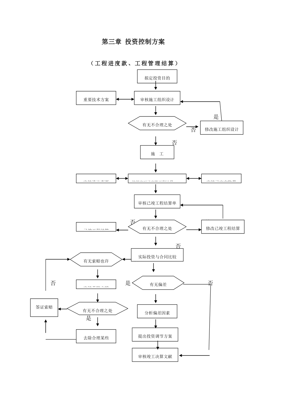 投标方案简单版样本.doc_第3页