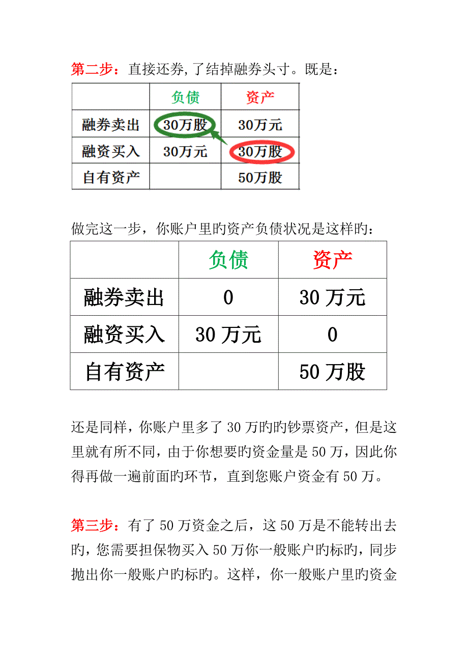 两融套现的原理和标准流程_第4页