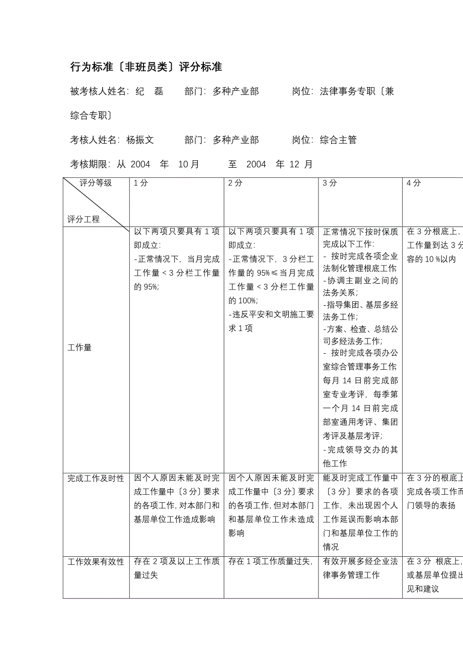 某电力公司市区供电公司法律事务专职行为规范考评表_第2页