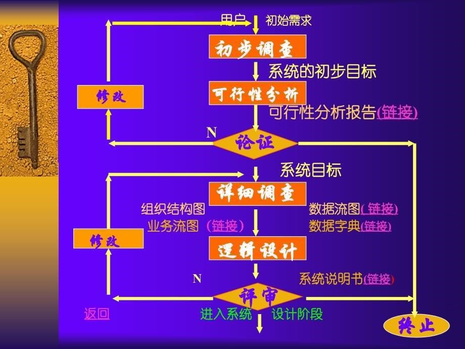 《Java语言基础》PPT课件_第5页