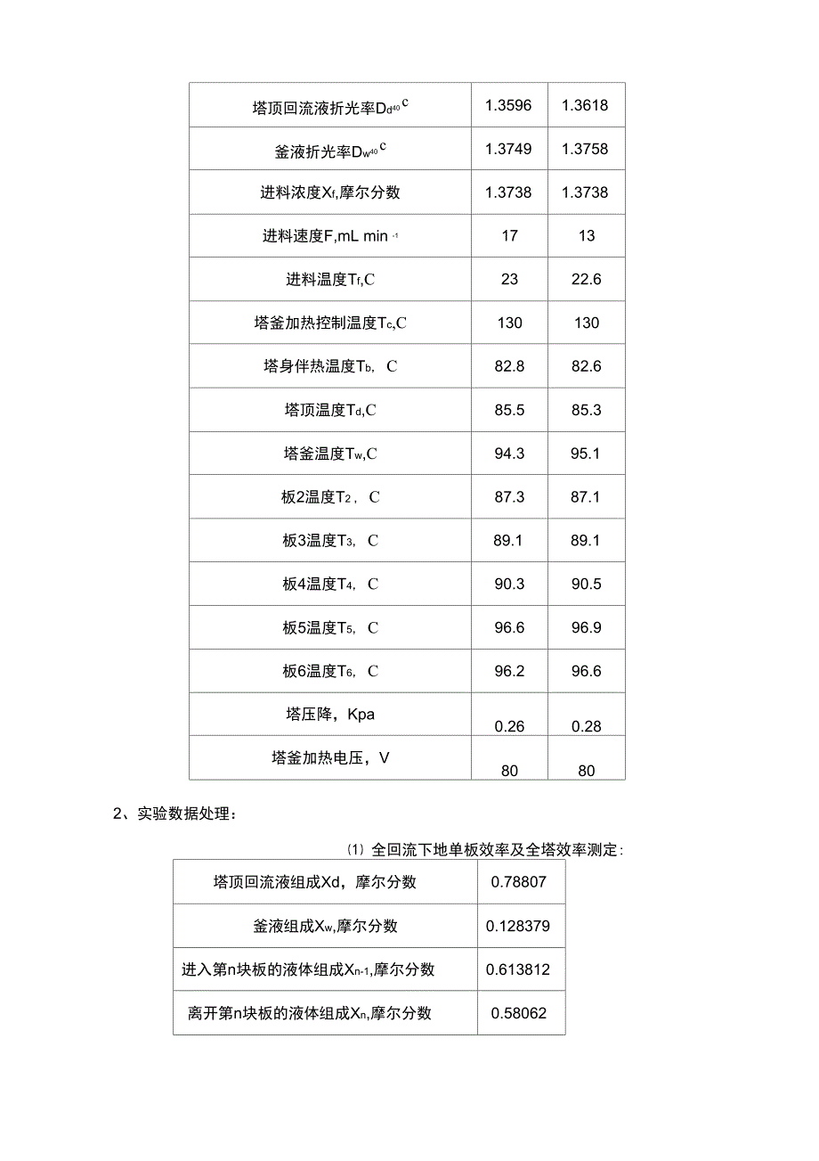 板式精馏塔性能测定分析_第3页