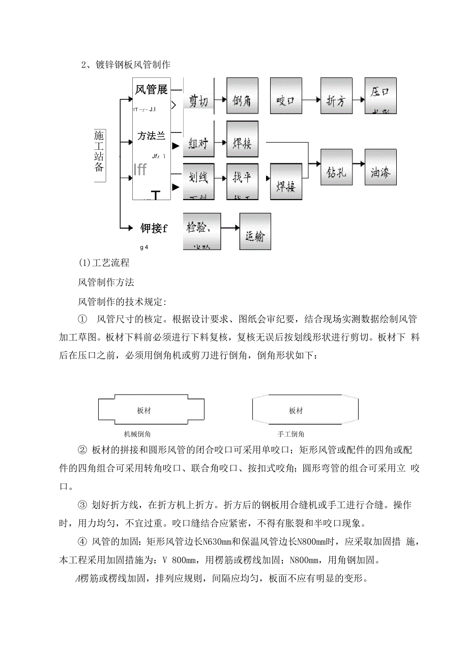 机电安装工程技术标_第3页