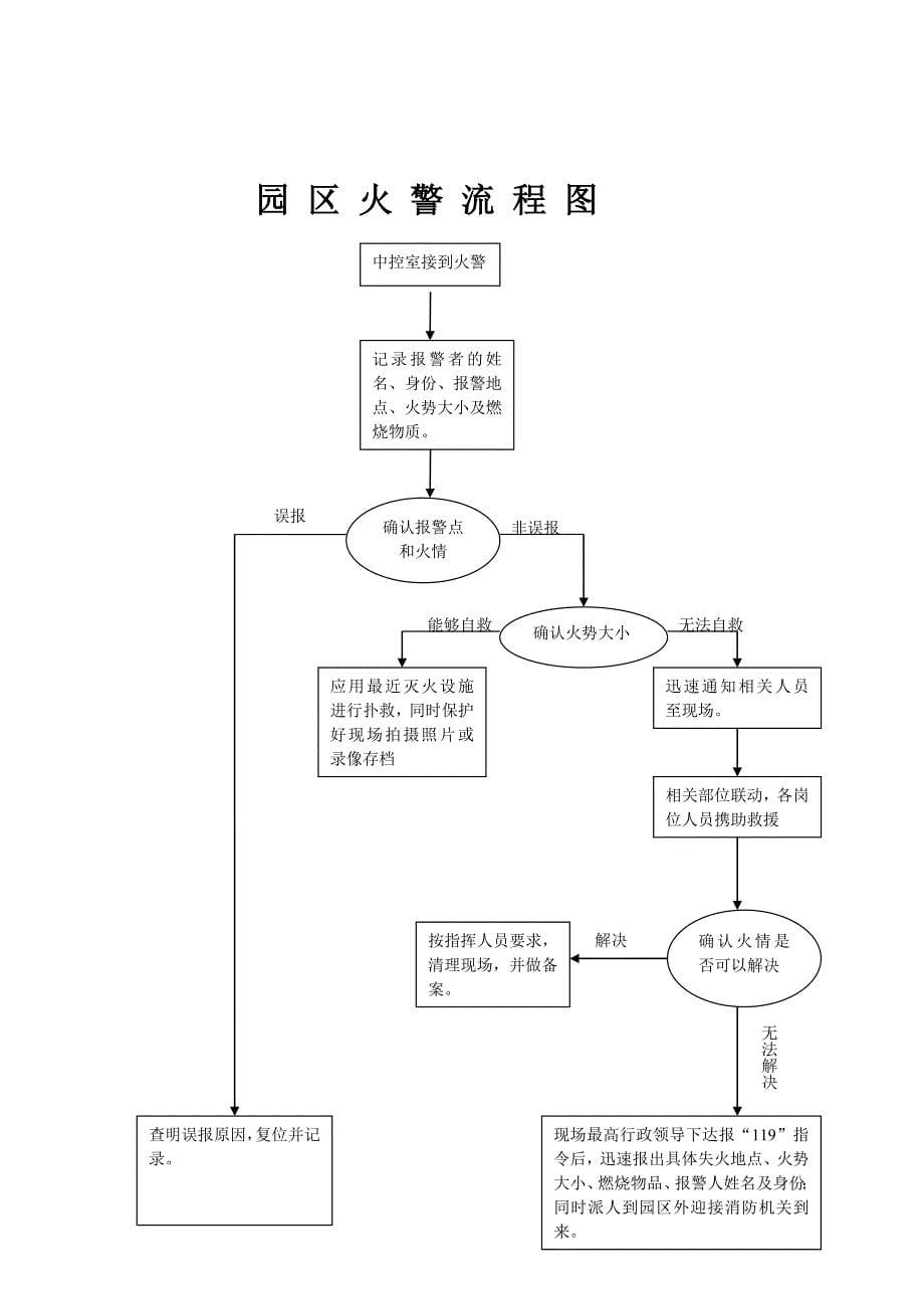 物业消防上墙制度_第5页