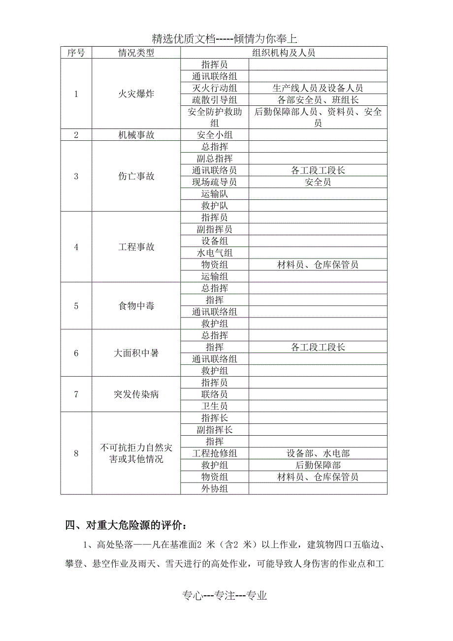 建筑工程重大危险源辨识方案_第4页