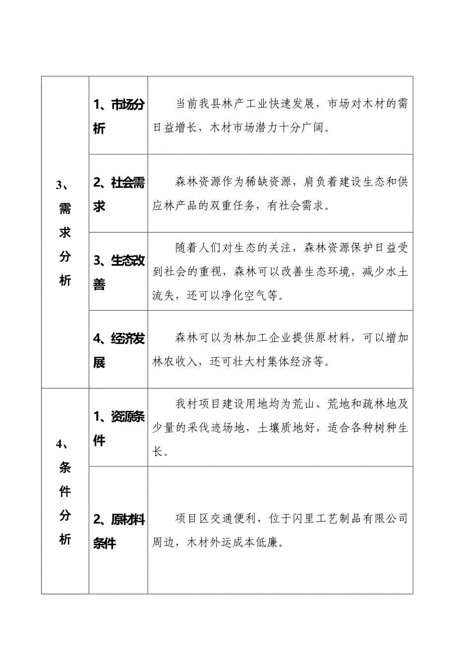 村级集体经济发展项目申报书_第4页