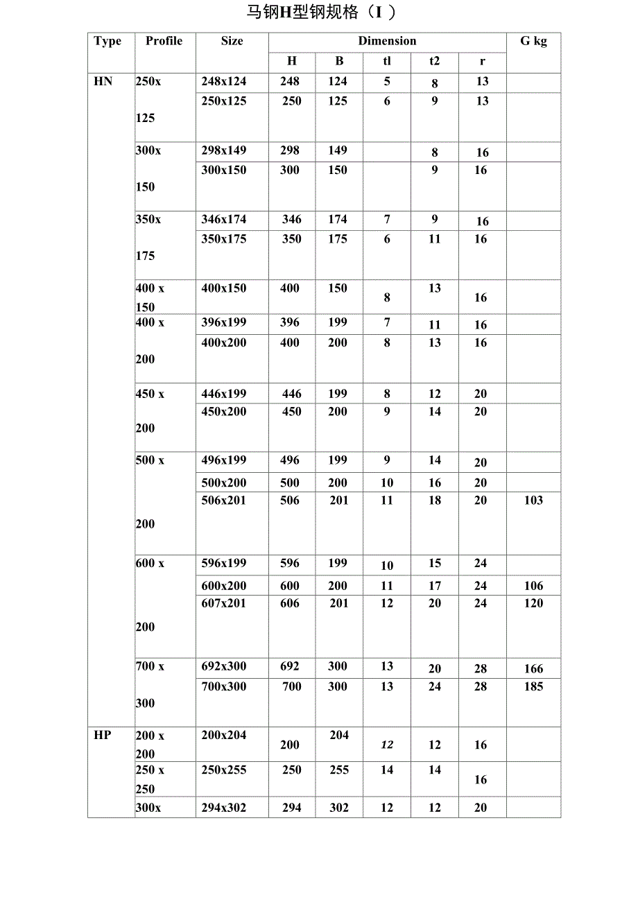 C型钢理论重量表_第3页