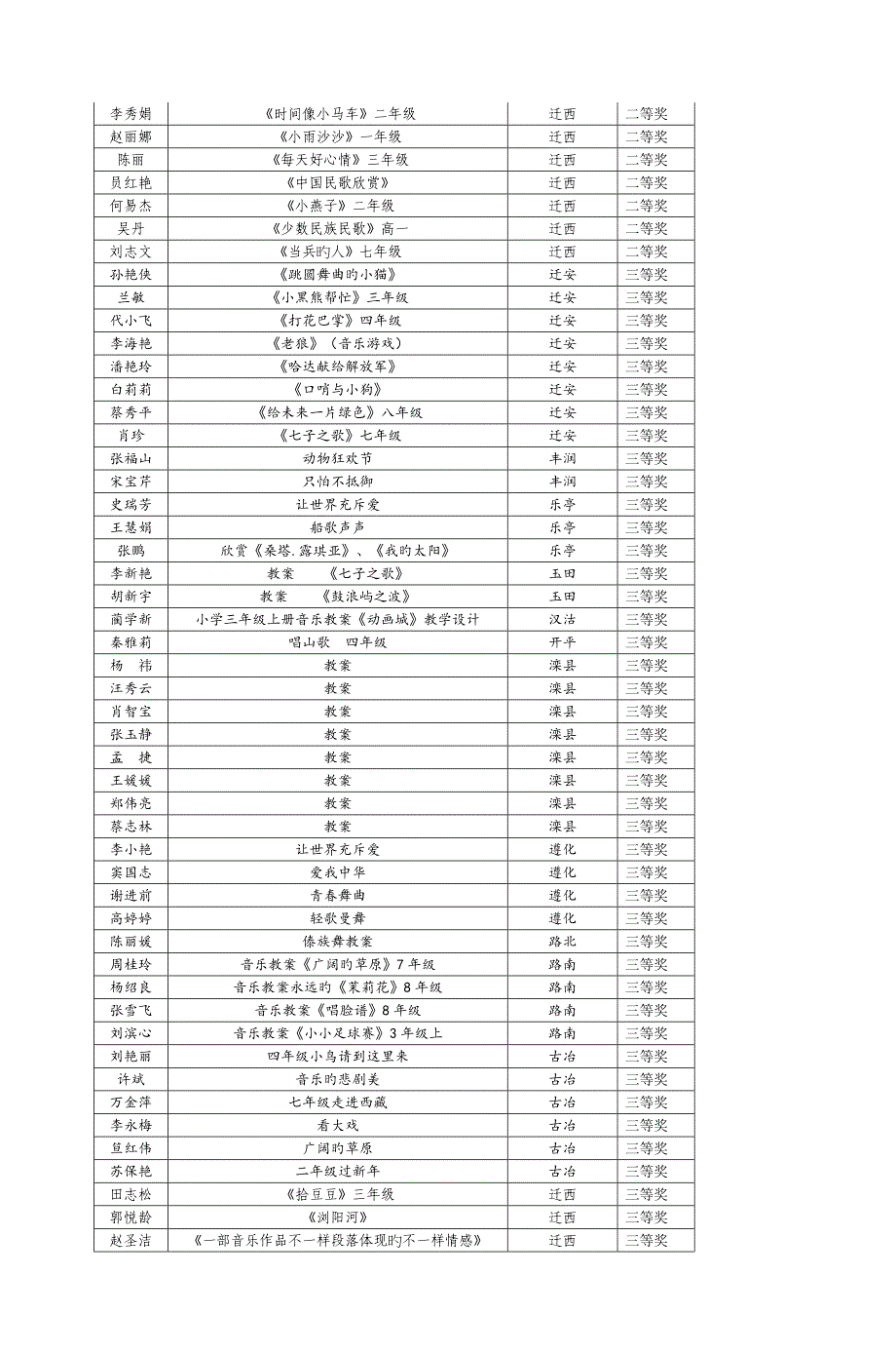 唐山市音乐学科教案评比结果_第2页