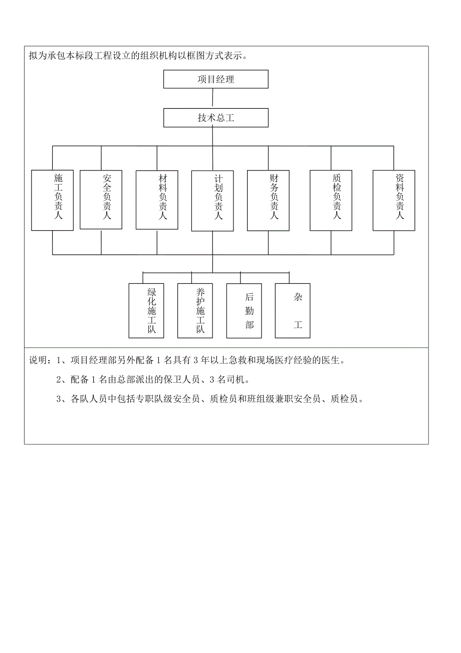 几种园林施工组织结构图(精品)_第1页