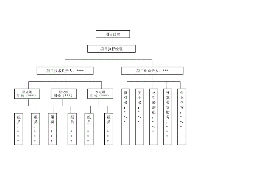 几种园林施工组织结构图(精品)_第4页