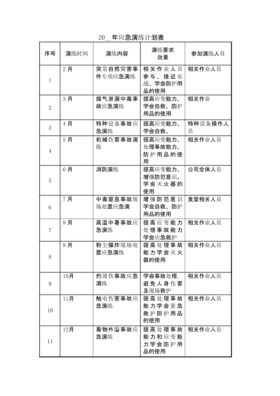 【演练计划】年度应急演练计划表_第1页