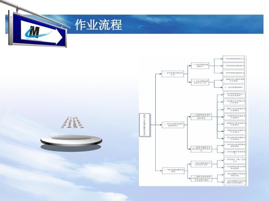 第四章 零担货物运输组织_第5页