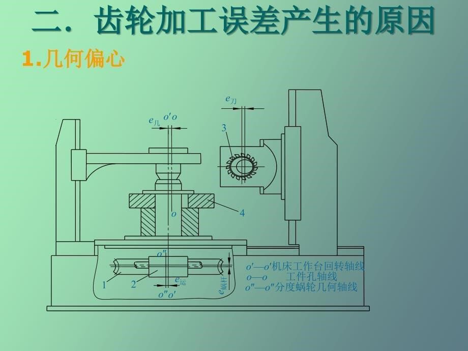 真实感图形生成技术_第5页