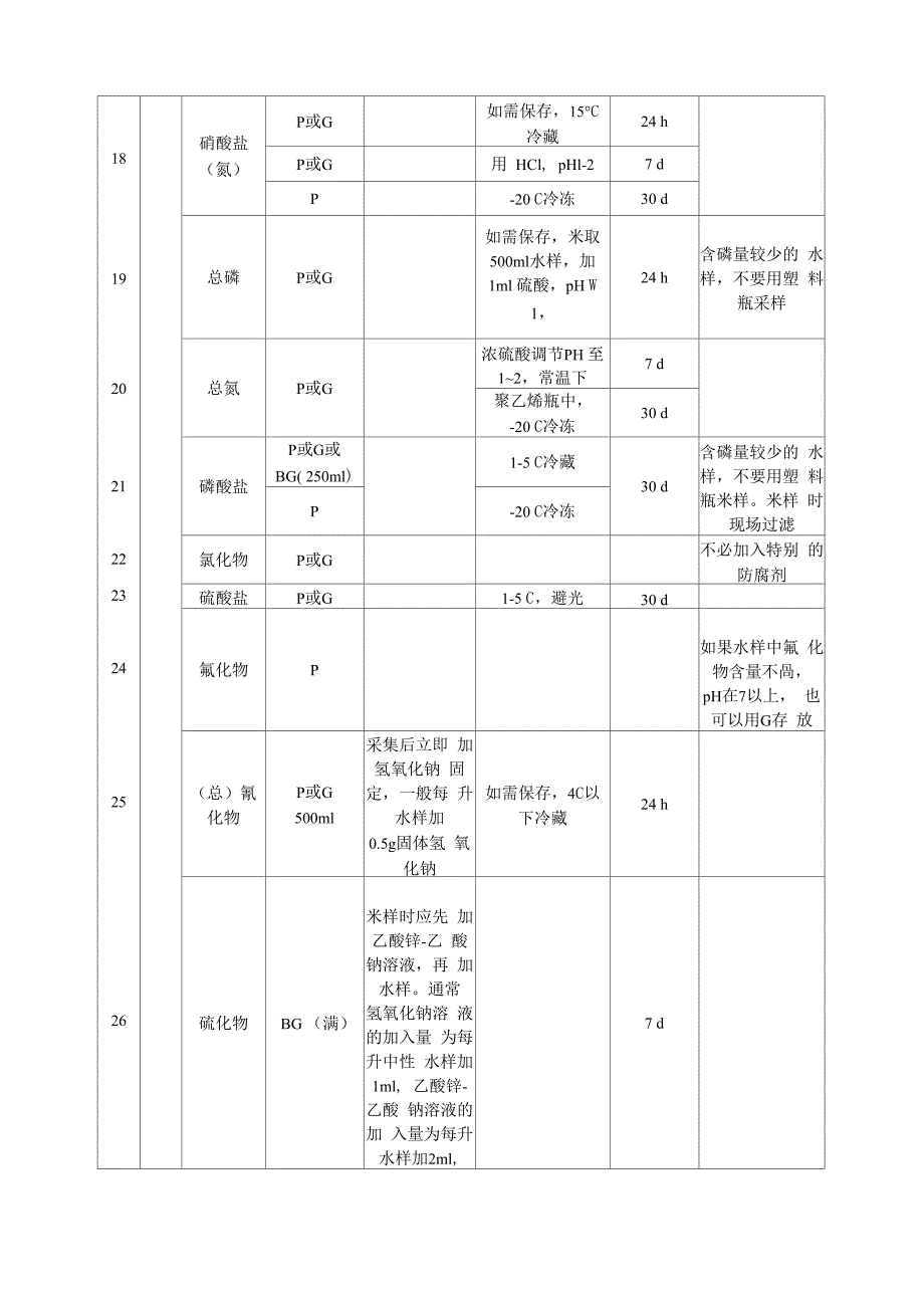 检测样品保存条件0924_第3页