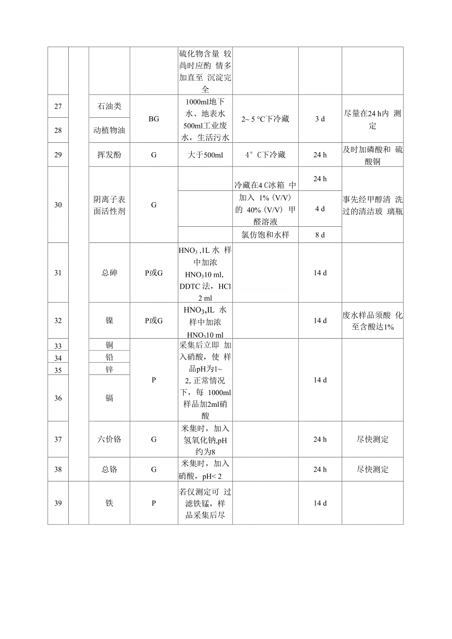 检测样品保存条件0924_第4页