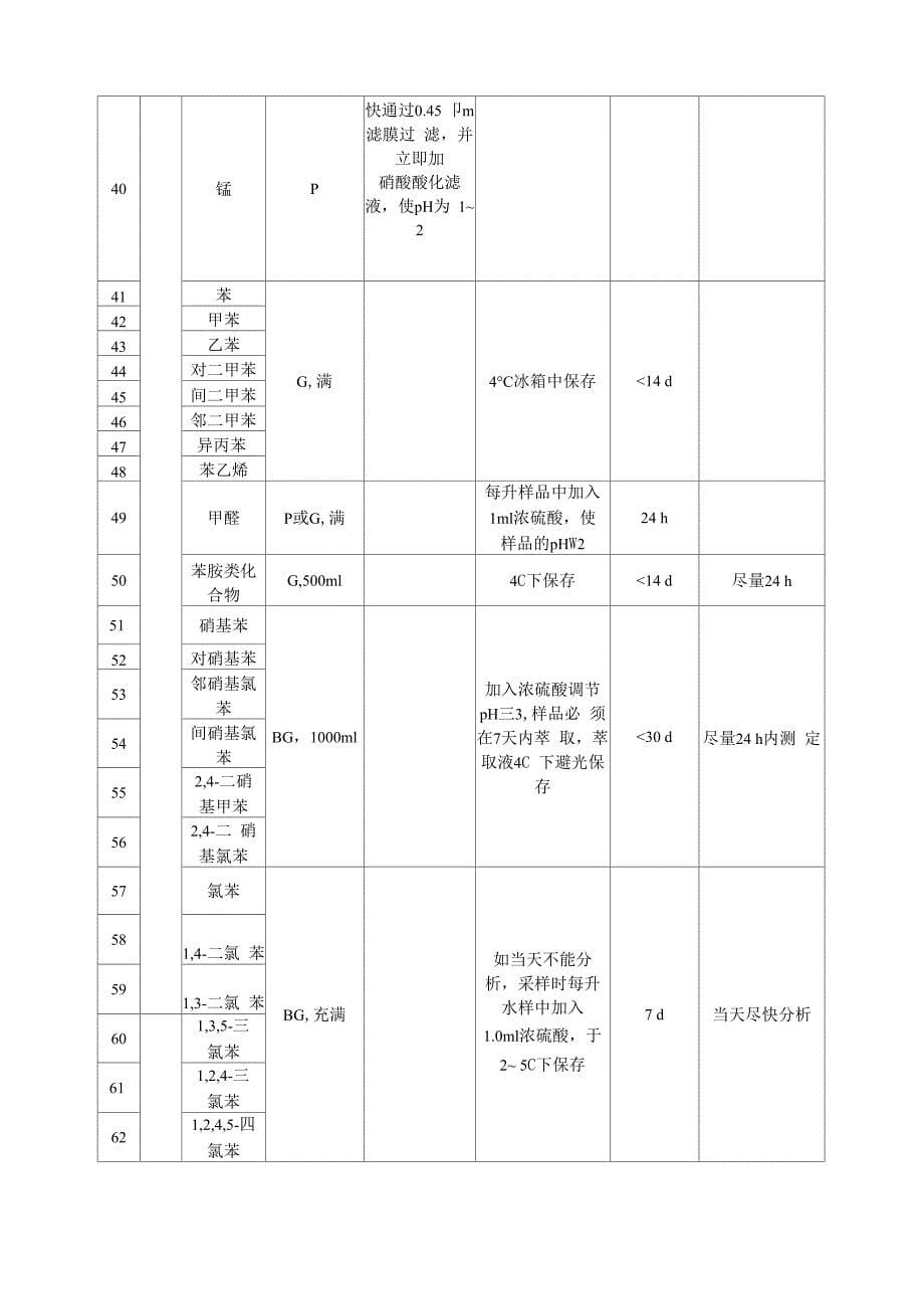 检测样品保存条件0924_第5页