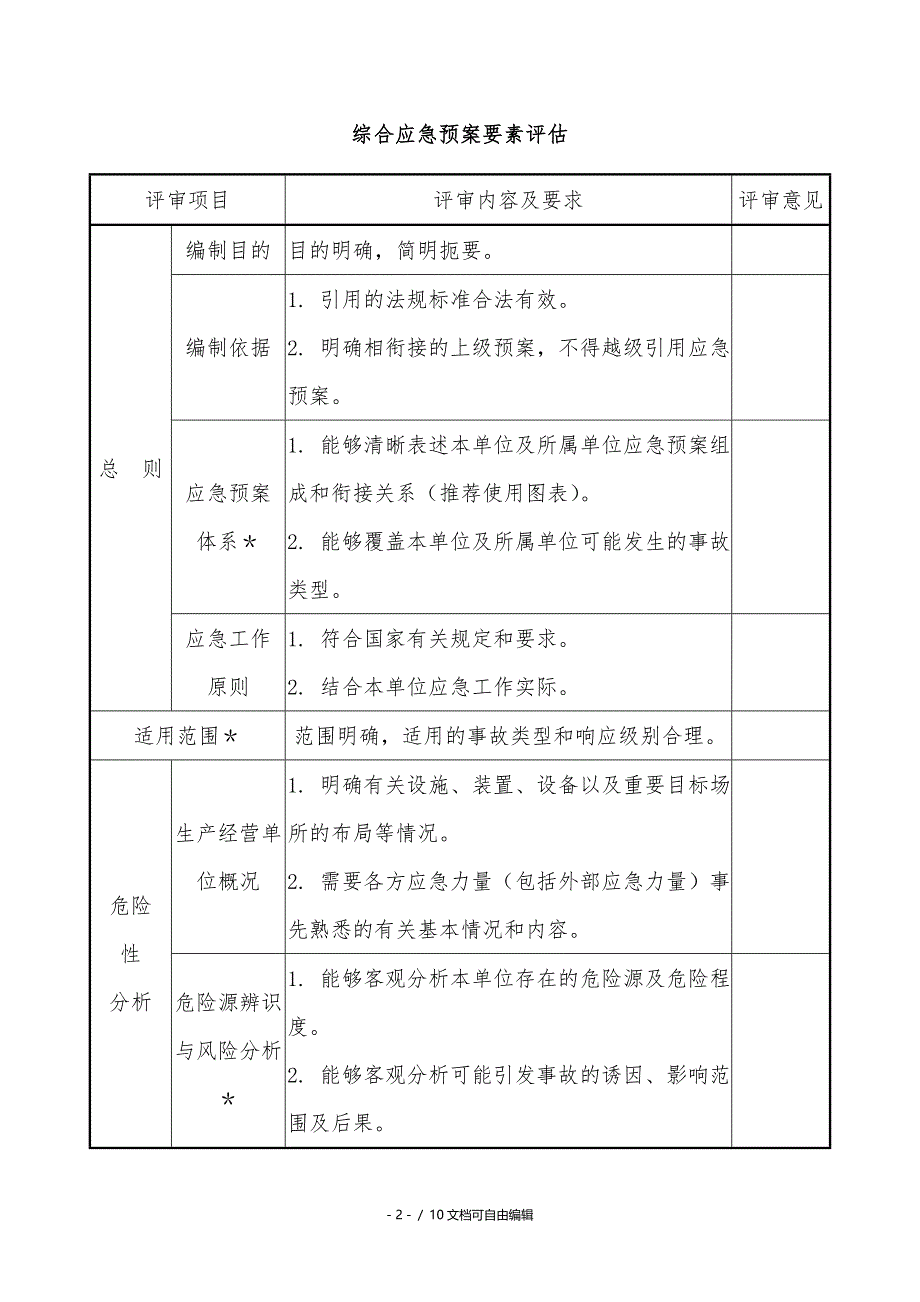 生产安全事故应急预案要素评审表_第3页