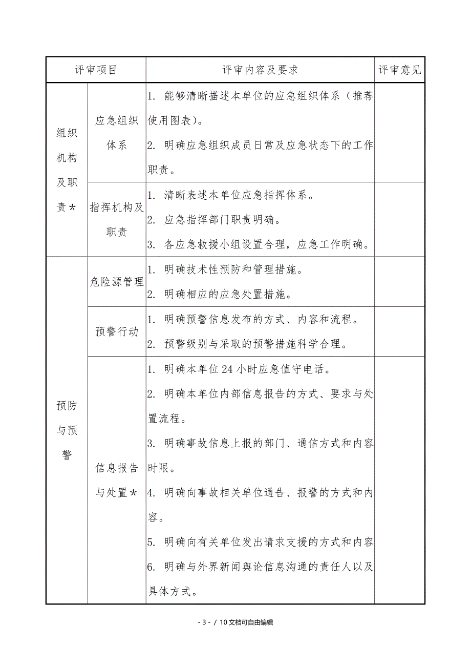 生产安全事故应急预案要素评审表_第4页