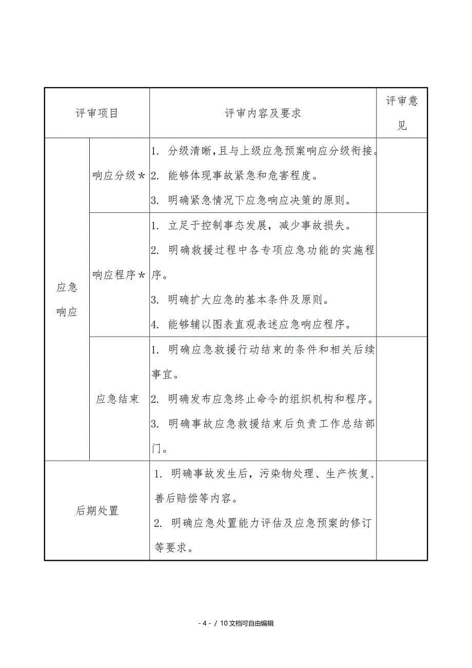 生产安全事故应急预案要素评审表_第5页