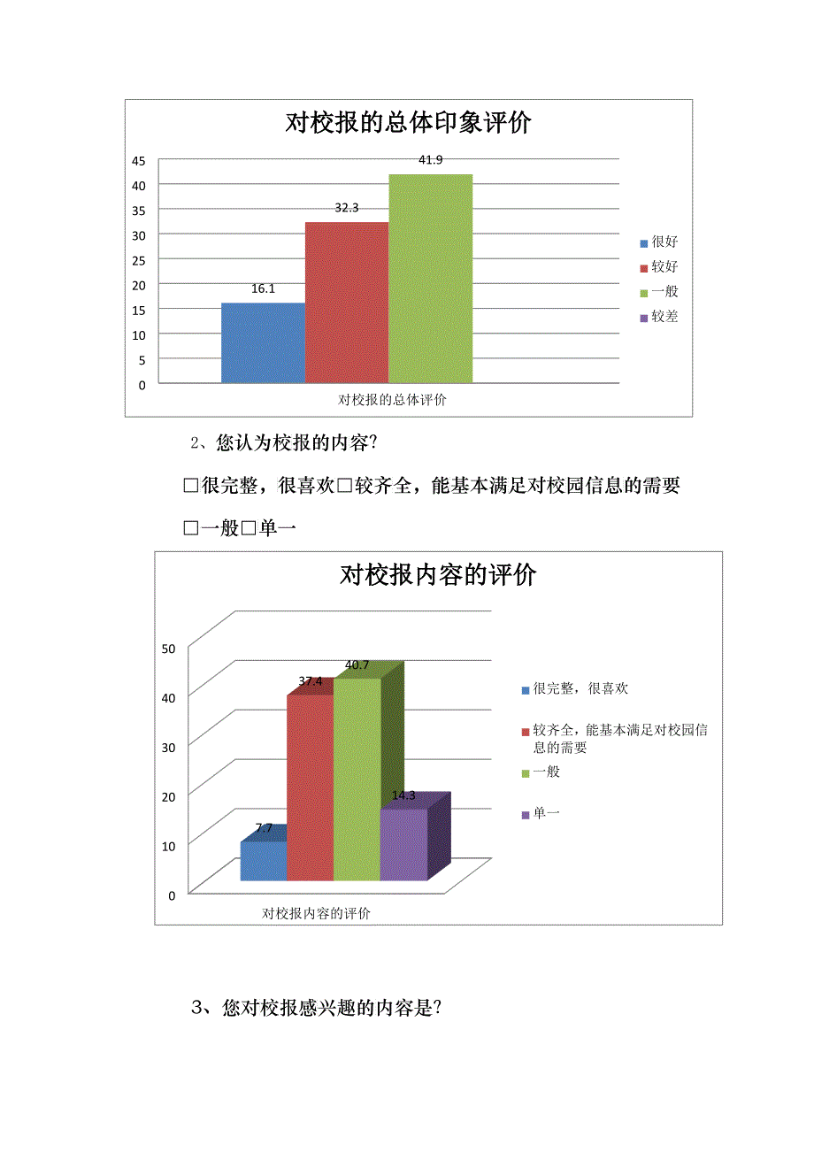 校报读者调查问卷情况反馈分析_第4页