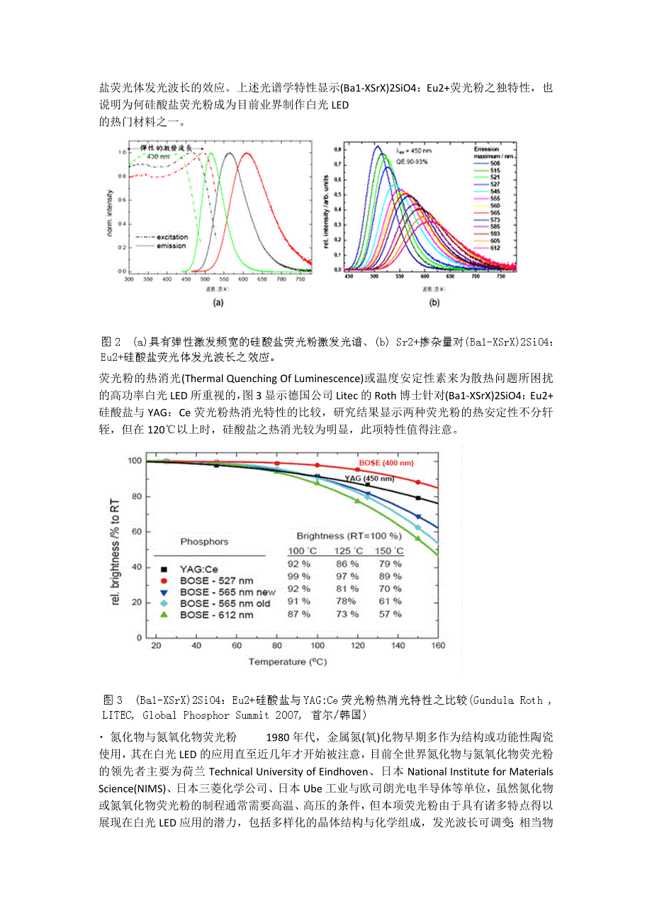 LED荧光粉种类详述.docx_第4页