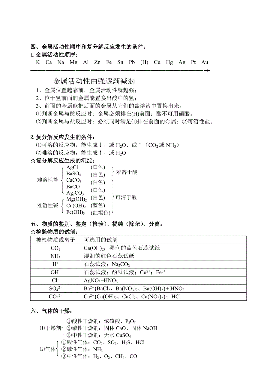 初中化学酸碱盐知识点总结_第3页