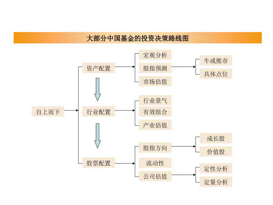 机构投资者研究课件_第4页