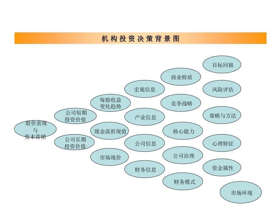 机构投资者研究课件_第5页