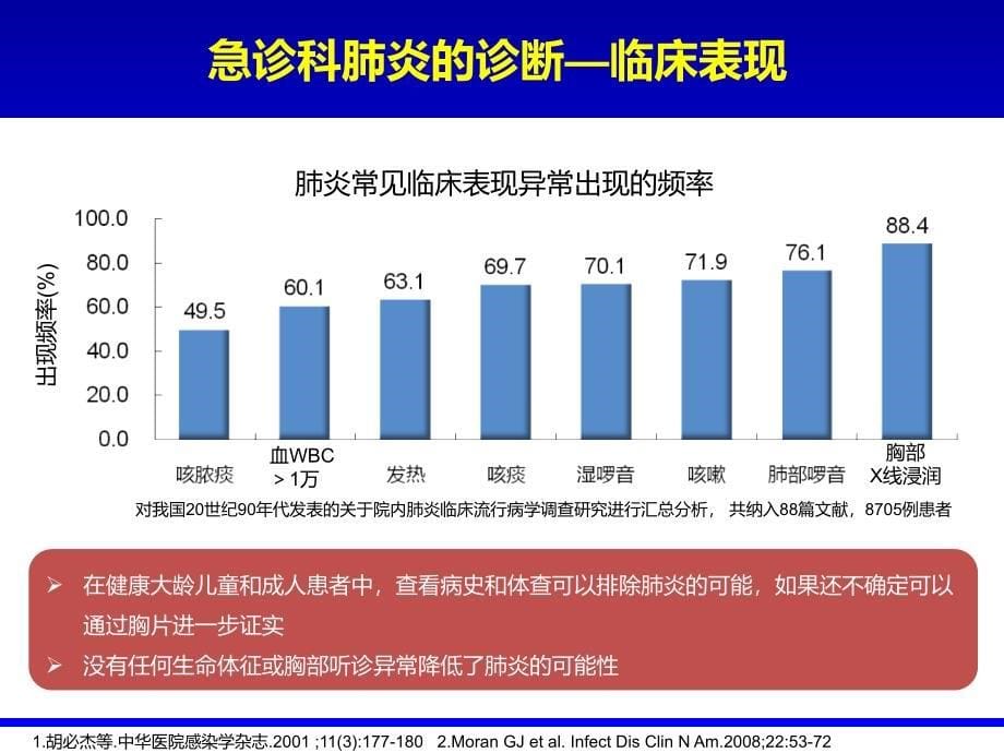 急诊肺炎的诊断与治疗.ppt_第5页