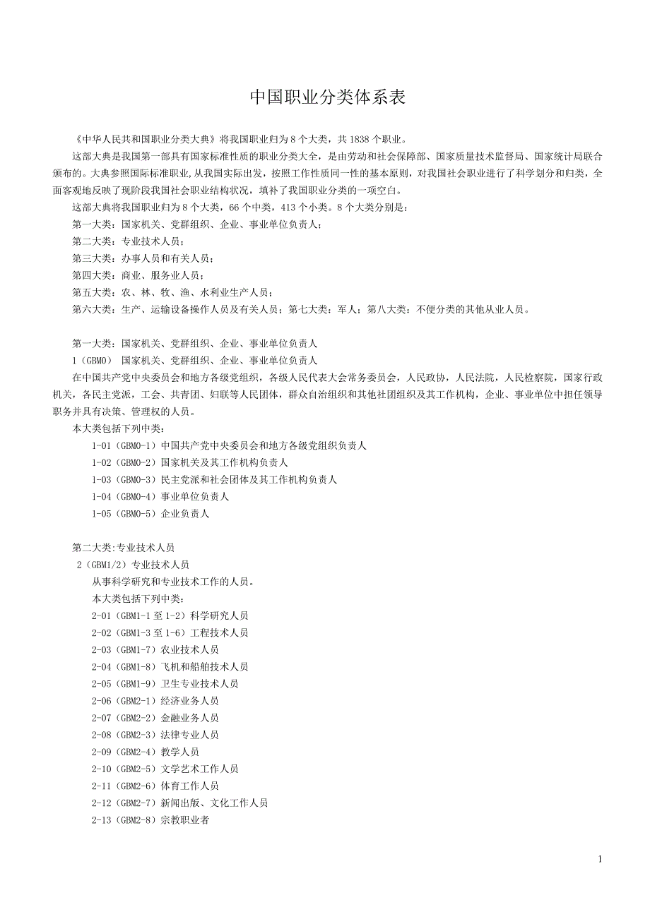 国家公认的职业类型分类全.doc_第1页