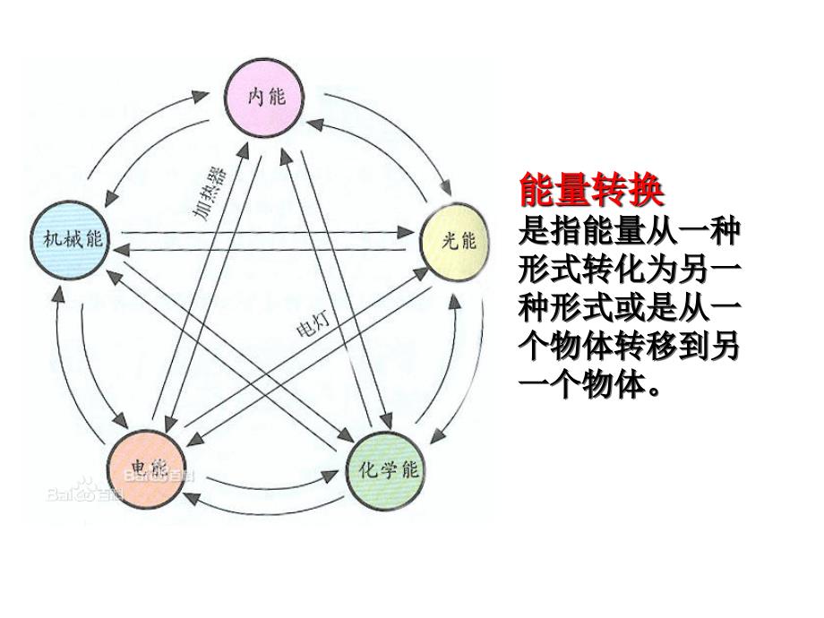 储能材料的现在和未来-2_第3页